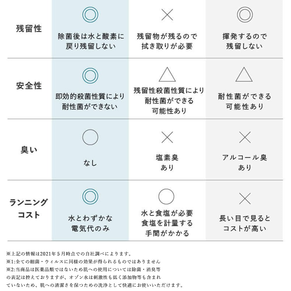 TDC 下半期ランキング